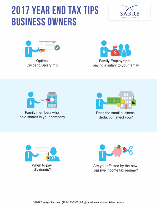 Business Owners 2017 Year End Tax Tips Sabre Strategic Partners